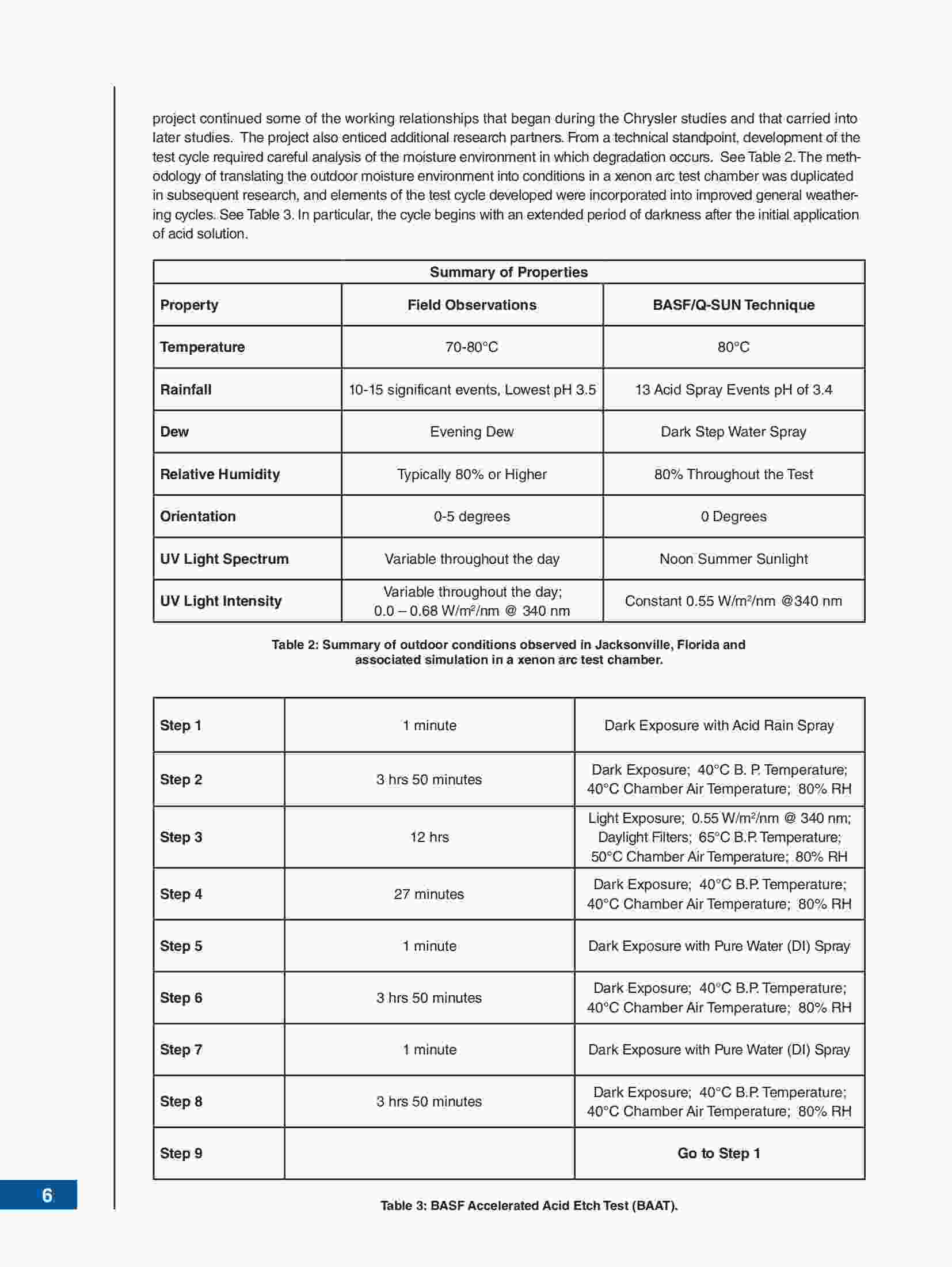 汽車加速老化測(cè)試試驗(yàn)報(bào)告4