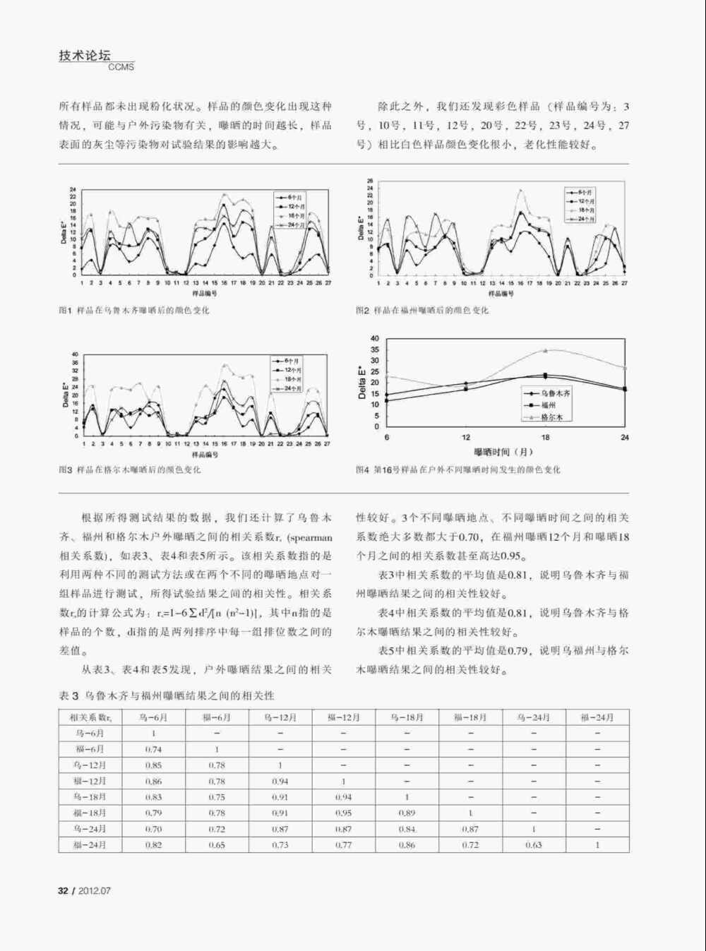 PVC塑料門窗型材人工紫外氣候耐老化試驗(yàn)詳情圖2