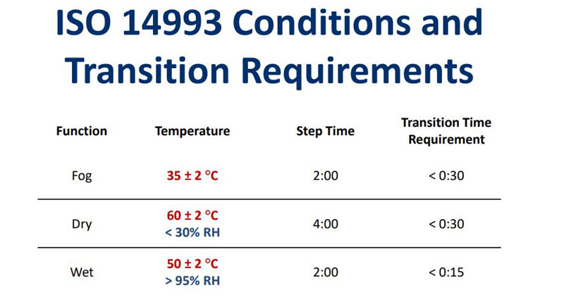 iso 14993測(cè)試要求