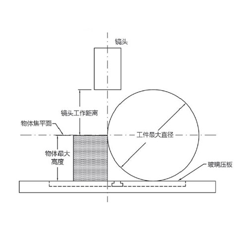 臺(tái)架式影像投影儀圖片