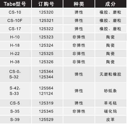 5135摩擦磨損試驗(yàn)機(jī)磨輪選擇表