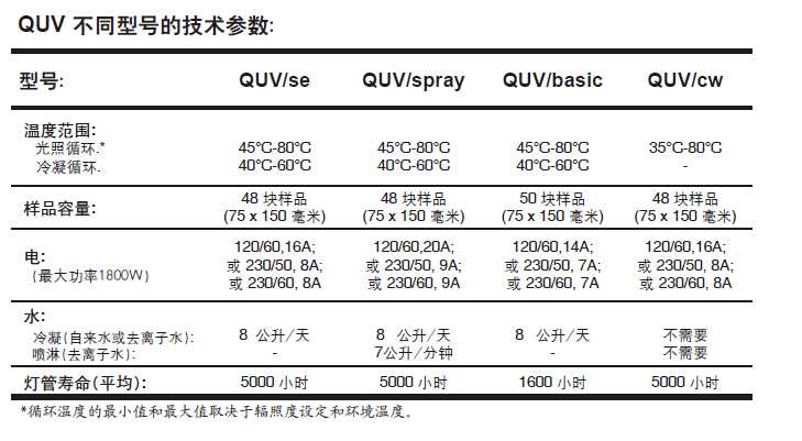 QUV紫外線老化試驗箱型號對比