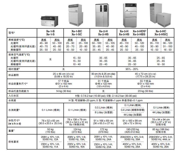 Q-sun光老化試驗箱各型號對比