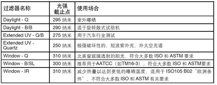 氙燈燈管過濾片的選擇