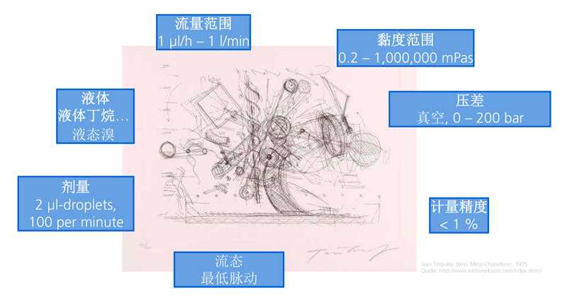 進(jìn)口計(jì)量泵技術(shù)規(guī)格