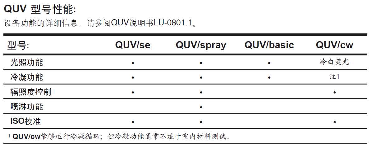 QUV塑料板材光照老化試驗箱機型