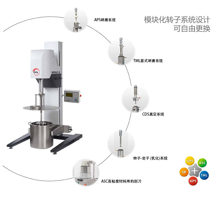 LC 400勻漿機(jī)可選轉(zhuǎn)子系統(tǒng)