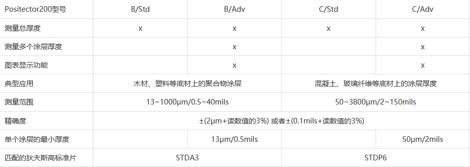 手動(dòng)拉拔式附著力儀