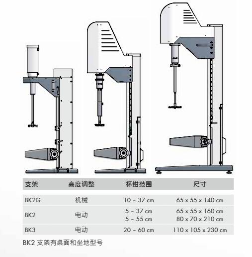 德國Dispermat AE07高速分散機支架