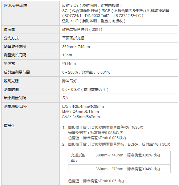 CM-3700A分光色差計(jì)