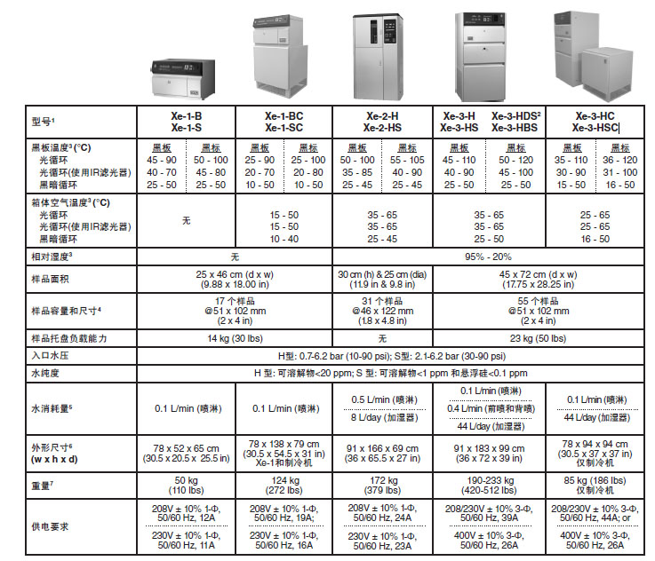 Q-SUN Xe-1桌上型氙燈老化試驗(yàn)箱