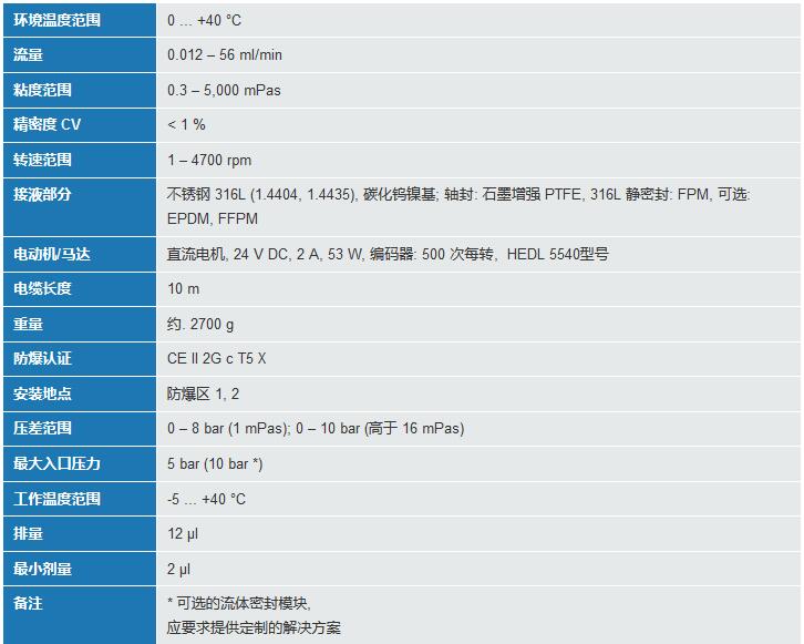 技術參數