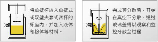 真空分散系統(tǒng)