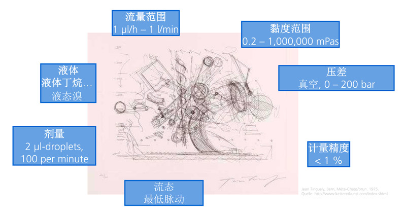 HNPM公司微量泵產(chǎn)品