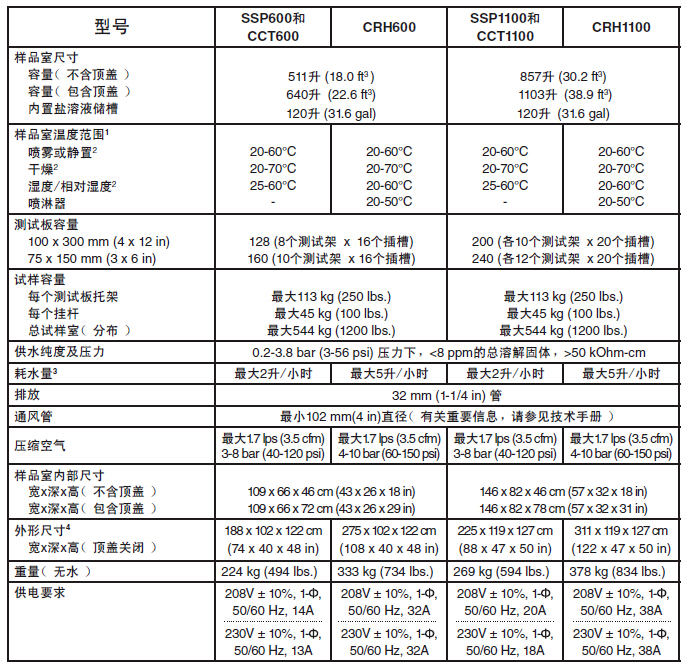 各型號循環(huán)鹽霧腐蝕試驗箱參數