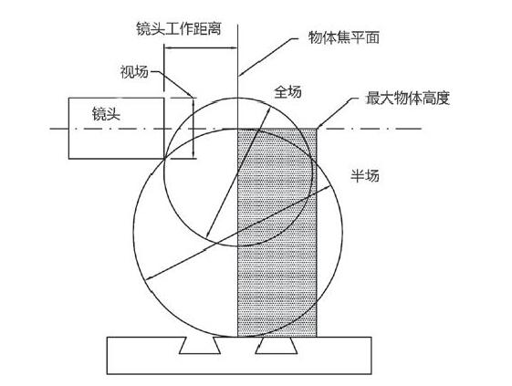 BATY R400輪廓投影儀工作臺