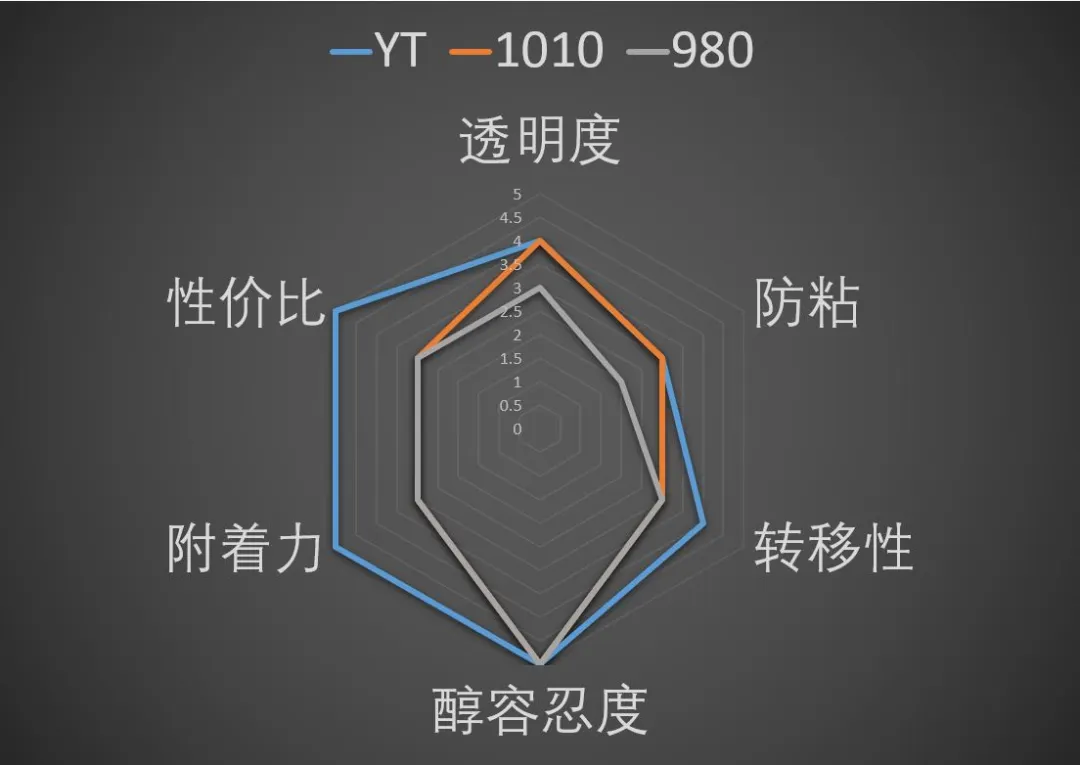 PVC啞光涂層樹脂