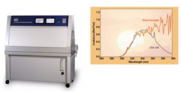 紫外老化機