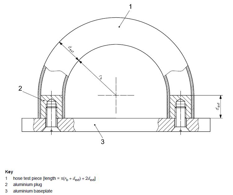 ISO 7326