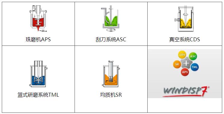 德國(guó)VMA Dispermat高效分散研磨設(shè)備