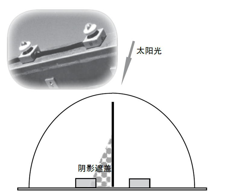 日光傳感器安裝在樣品架上，當(dāng)一個(gè)裝置被遮擋 時(shí)，Q-Trac 會自動調(diào)整裝置以保持聚焦方位