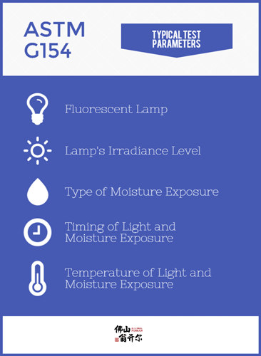 ASTM G154 的典型測試參數(shù)