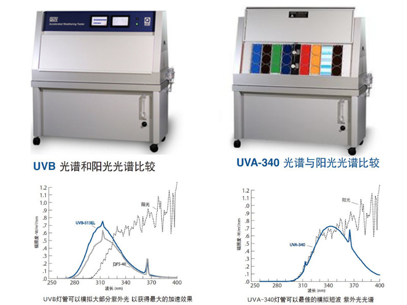 QUV紫外老化試驗箱品牌