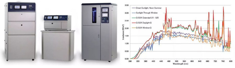 Q-SUN氙燈老化試驗箱品牌