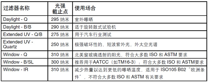 濾光器