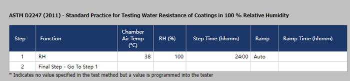 Q-FOG鹽霧箱滿足ASTM D2247測試標(biāo)準(zhǔn)，運(yùn)行設(shè)置如下