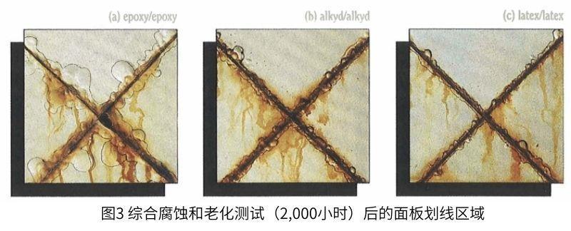 圖3綜合腐蝕和老化測試(2,000小時)后的面板劃線區(qū)域